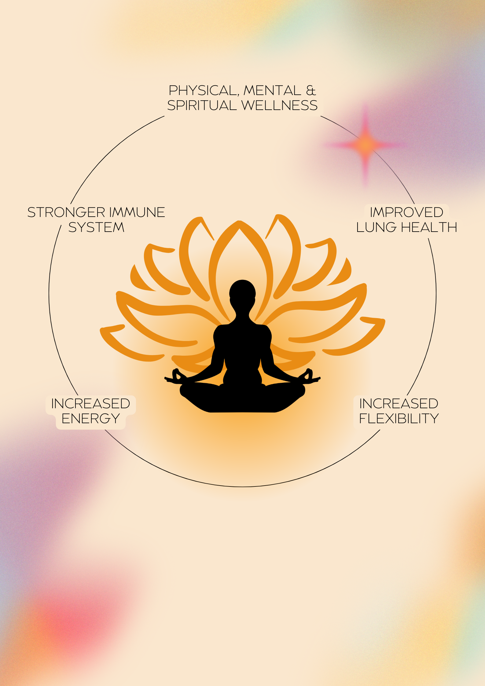 gradient illustrative yoga health poster